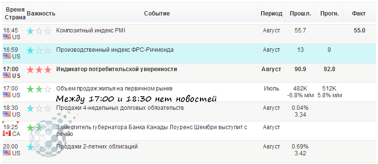 Новости для стратегии по опционам